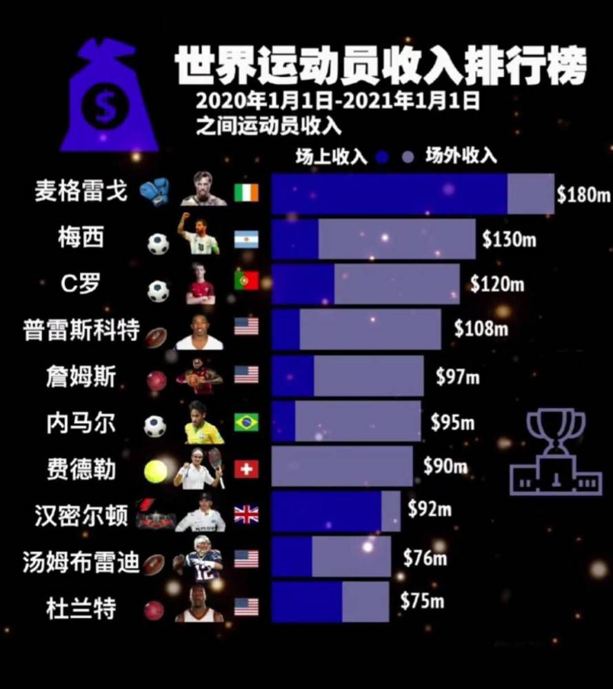 阿拉维斯上场比赛在客场0-3完败赫罗纳，球队近期遭遇2连败。